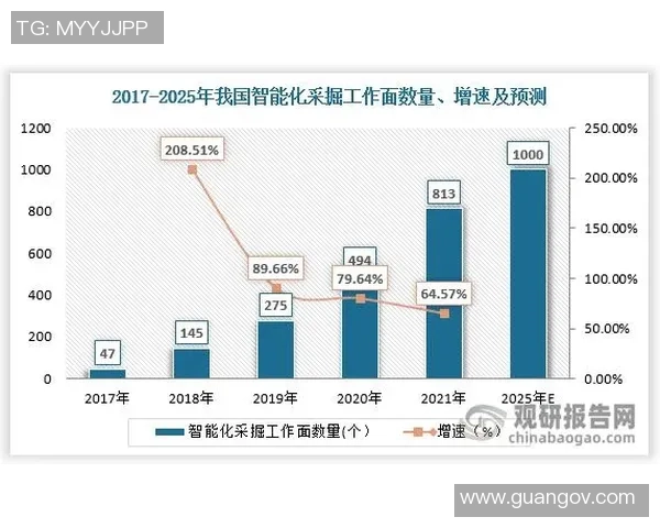 中国0到30岁足球人才培养现状与未来发展趋势分析